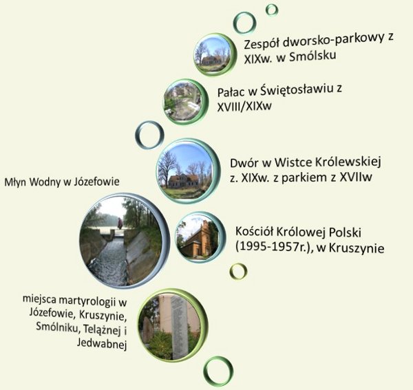 Atrakcje - historycy